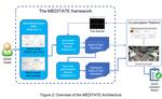 MEDITATE: Model-based gEneration anD optImizaTion of Advanced driver assistance systems Testing scEnarios in co-simulation